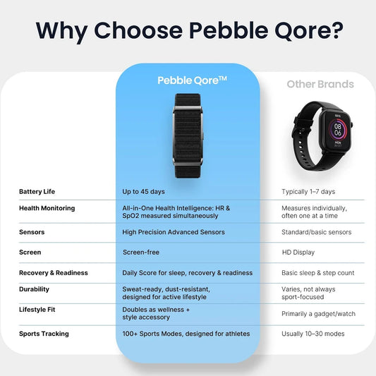 Qore Fitness Band